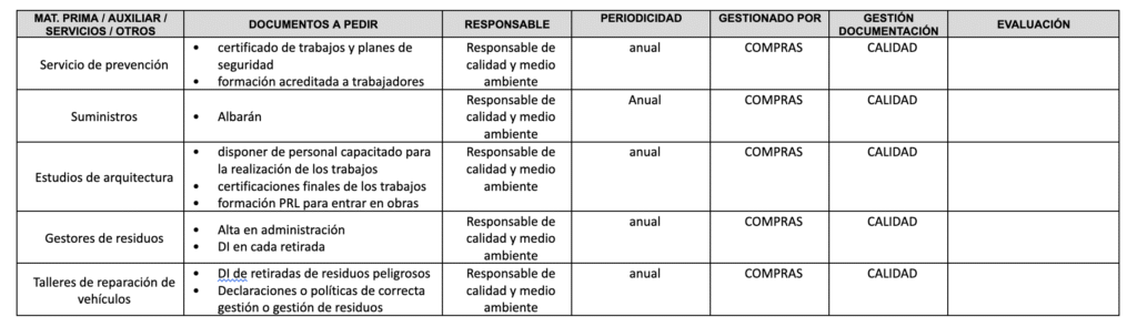 Requisitos Ca-Ma