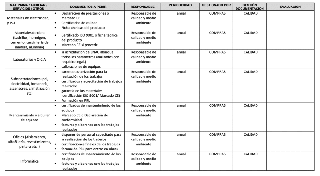 Requisitos Ca-Ma